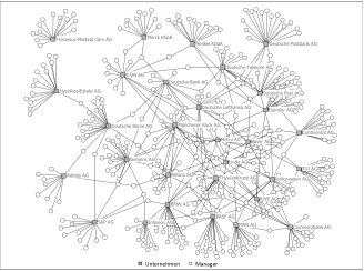 Aufsichtsratnetzwerke